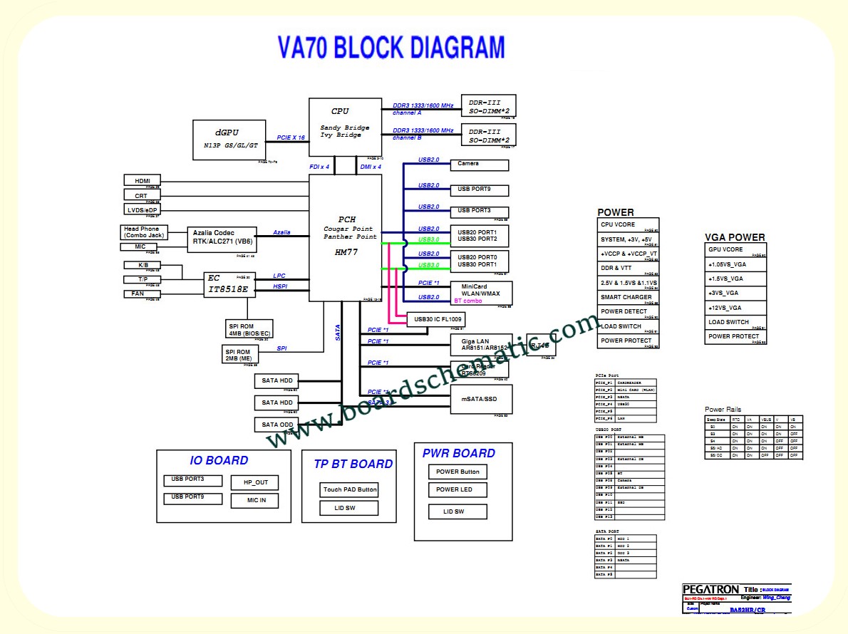 Acer Aspire V3-771 Board Block Diagram